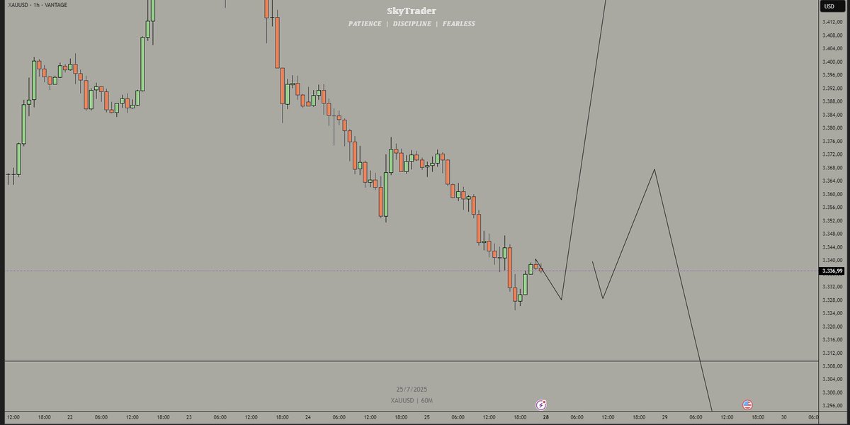 My Weekly outlook on $XAUUSD 

-Waiting for gold to be bullish on the start of the week and Midweek wanna see the Gold turn bearish for that PWL or even PML 🏅⚜️

~Patience and LTF confirmation it’s key