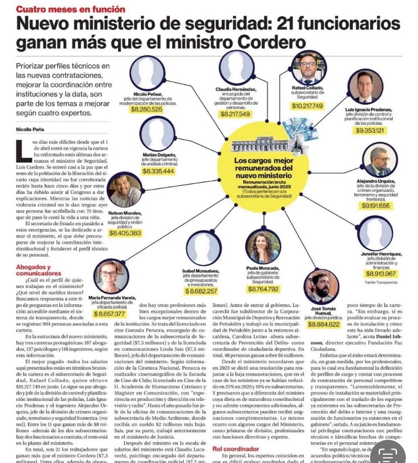 Seba_RT's tweet image. El nuevo Ministerio Seguridad 
21 funcionarios con sueldos sobre $ 8 millones con CERO experiencia en seguridad. 

Caja pagadora de la Extrema Izquierda 

No quieren darte seguridad solo quieren los 💰💰 impuestos que pagas. 
#IzquierdaNefasta 
#KastPresidente