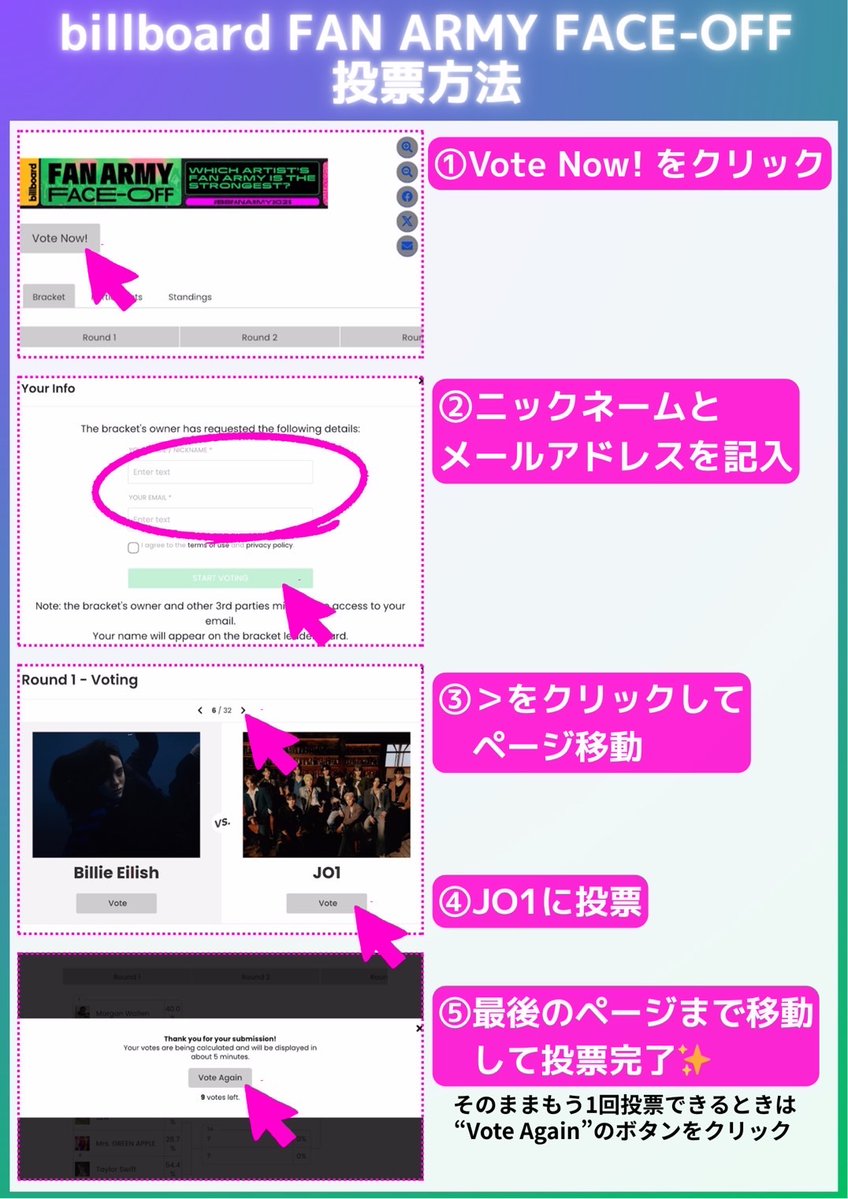 JAMVTJP's tweet image. 🏆 Billboard Fan Army Face-Off 2025
Survive FES参加の皆さまお疲れさまでした!
大幅にあった票差をじわじわと縮めています👏🏻
明日は最終日!
後悔ないよう1票でも1セットでも多く
一致団結して頑張りましょう🔥
🗓 Round 2 ▶ 7/28まで(日本時間 7/29 深夜1時)
🗳 投票方法 ▶
①…