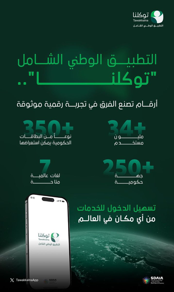 albargawy's tweet image. أكثر من 350 نوع بطاقة رقمية متوفرة عبر
#التطبيق_الوطني_الشامل #توكلنا
توفر وصولاً فورياً وآمناً لهويتك ومستنداتك الرسمية.
