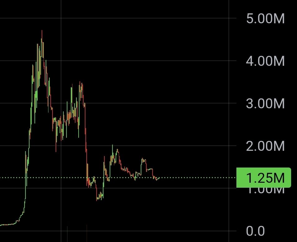 Gforce_07's tweet image. $PENIS, another @LexaproTrader "shill and rug". U dumb mfers are making him look like Sahil at this point.