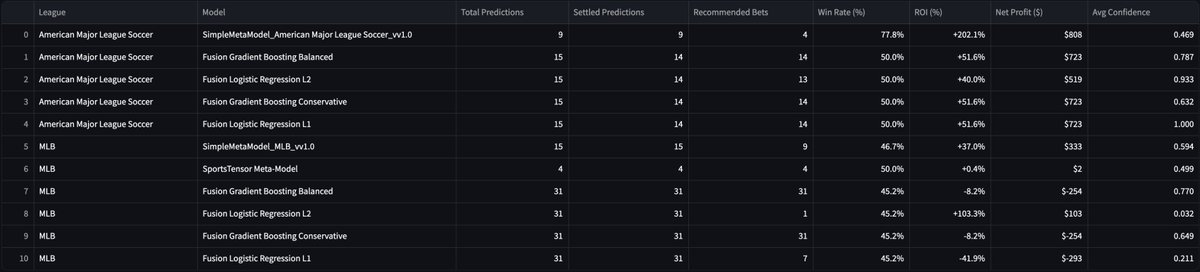 Building the first meta-model of meta-models.
