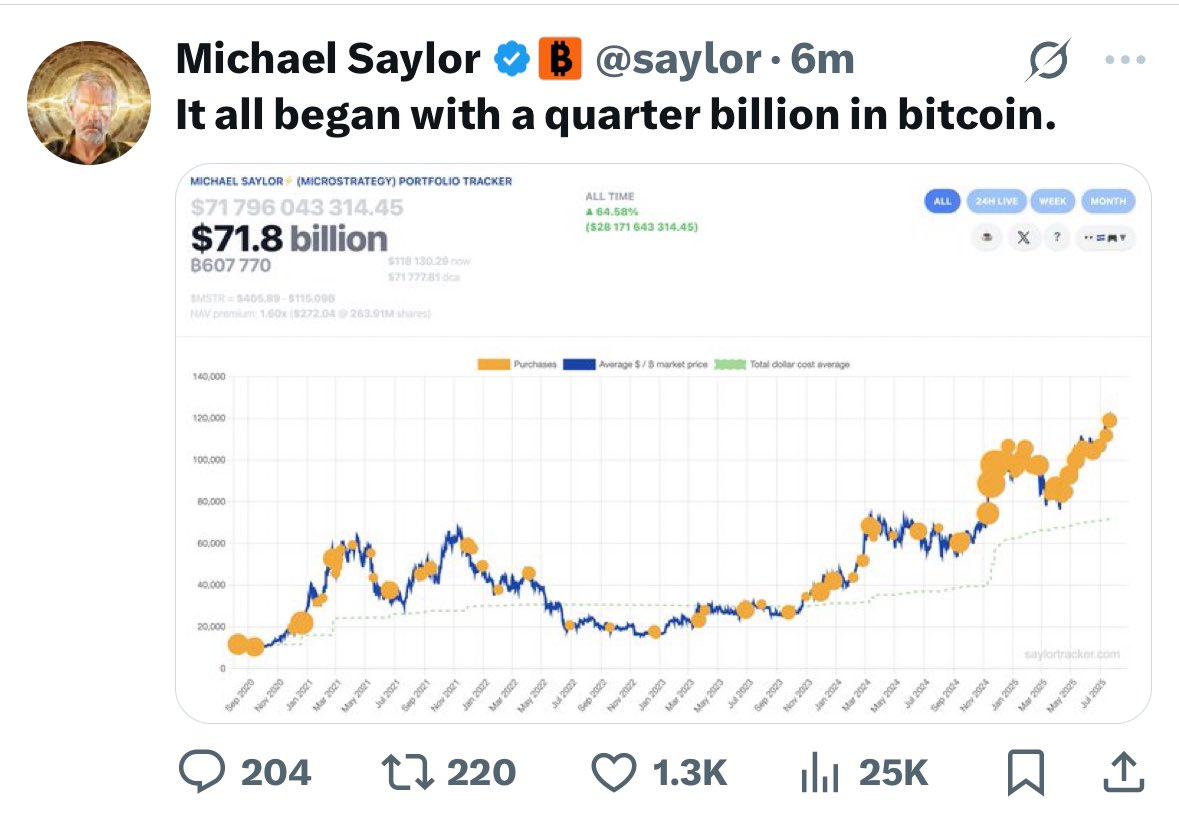 Crypto_Crib_'s tweet image. 🇺🇸 Micheal Saylor hints at another Bitcoin purchase from Strategy. 👀