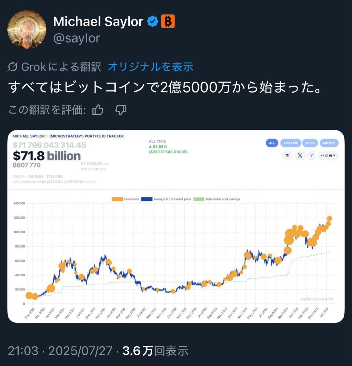 coinspace_'s tweet image. 【速報】
マイケル・セイラー、
明日の #Bitcoin 購入発表を示唆🔥