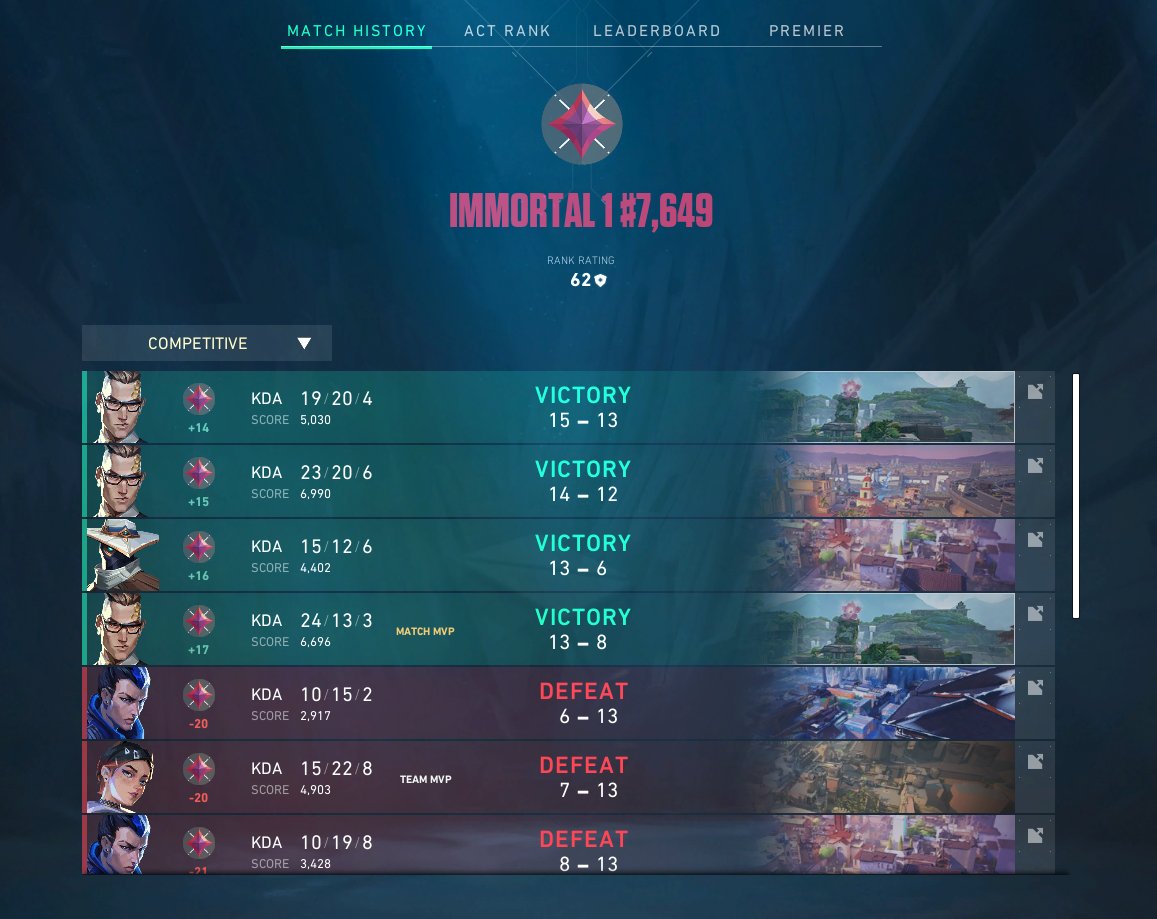 worst mmr known to man kind