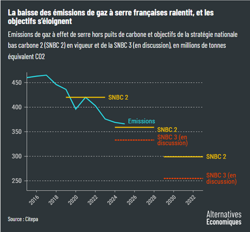 martin_anota's tweet image. Les liens de la semaine : revue de presse économique et sociale n° 624
annotationsbis.blogspot.com/2025/07/revue-…