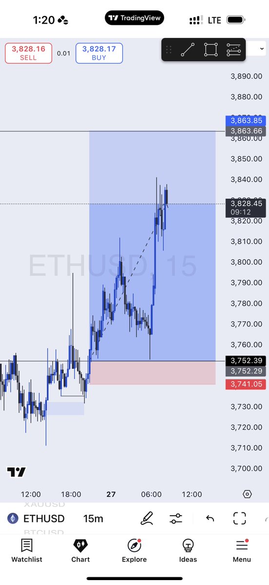 toni__iyke's tweet image. ETHUSD