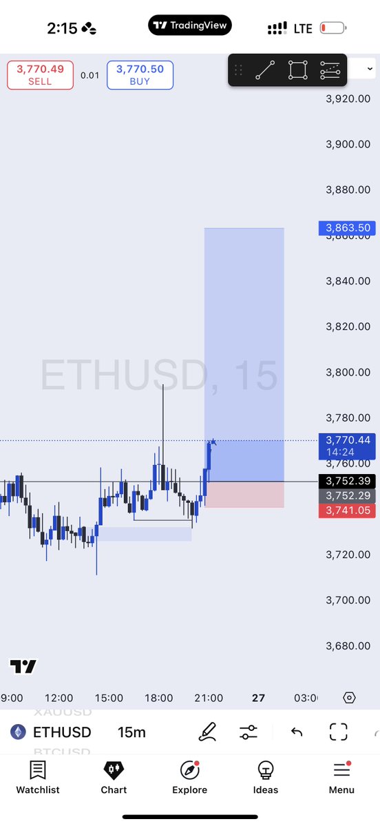 toni__iyke's tweet image. ETHUSD
