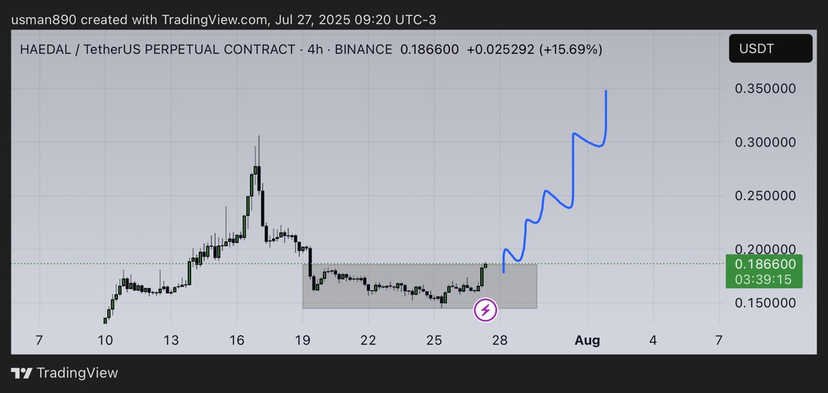 cryptoknight890's tweet image. $haedal
