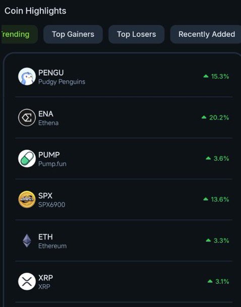 JohnGoldMindset's tweet image. 🚨 $SPX (spx6900) is trending on CoinGecko