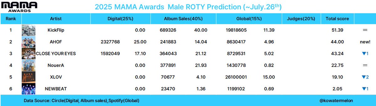 AceMARU ☀️ tweet media