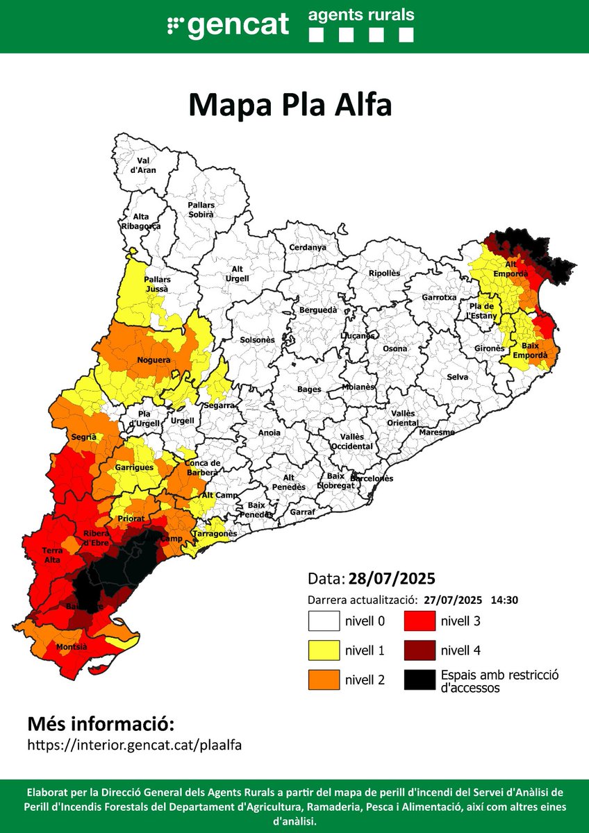 agentsruralscat's tweet image. 🔥📣 A partir de les 00:00, #AgentsRurals activem el nivell 4 del #PlaAlfa a 4️⃣5️⃣ municipis a 5️⃣ comarques per perill extrem d'incendi.
Ampliem la restricció d'accessos a:
❌Cap de Creus
❌Serra de l’Albera
Es mantenen a:
❌Serra de Cardó-Boix
❌ Muntanyes de Tivissa-Vandellós
