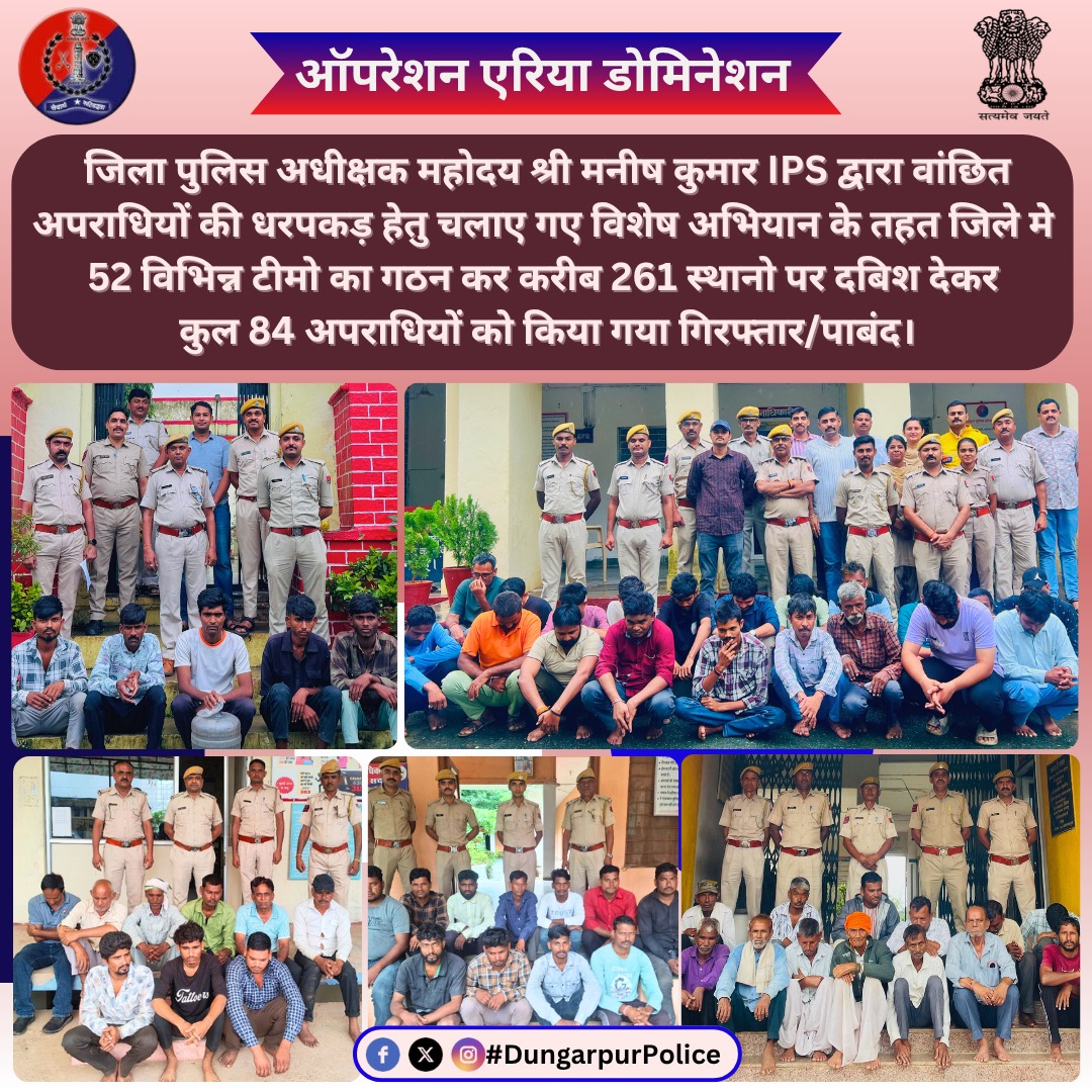 DungarpurP's tweet photo. #ऑपरेशन_एरिया_डोमिनेशन डूंगरपुर जिला पुलिस अधीक्षक महोदय श्री_मनीष_कुमार_IPS द्वारा वांछित अपराधियों की धरपकड़ हेतु चलाए गए विशेष अभियान के तहत #52_विभिन्न टीमो का गठन कर कुल #84_अपराधियों को किया गिरफ्तार।
#operation_area_domination
@IgpUdaipur @PoliceRajasthan 
@worthywardi https://t.co/eu5eeUiNpI
