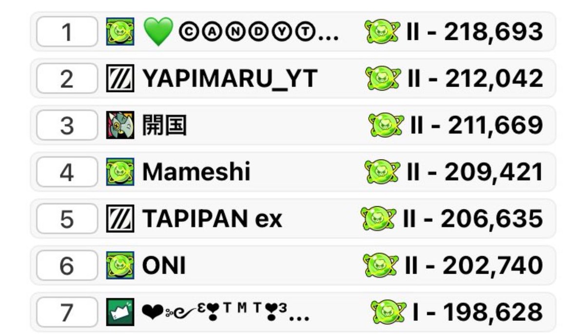 日本5位みたい。

この下のURLから見れました。

有能サイトありがとうございます。お借りしました！<a href="/LMDKosuke/">こうすけ</a> 
brawlinsights.com/ja/player/batt…

#ブロスタ　#BrawlStars