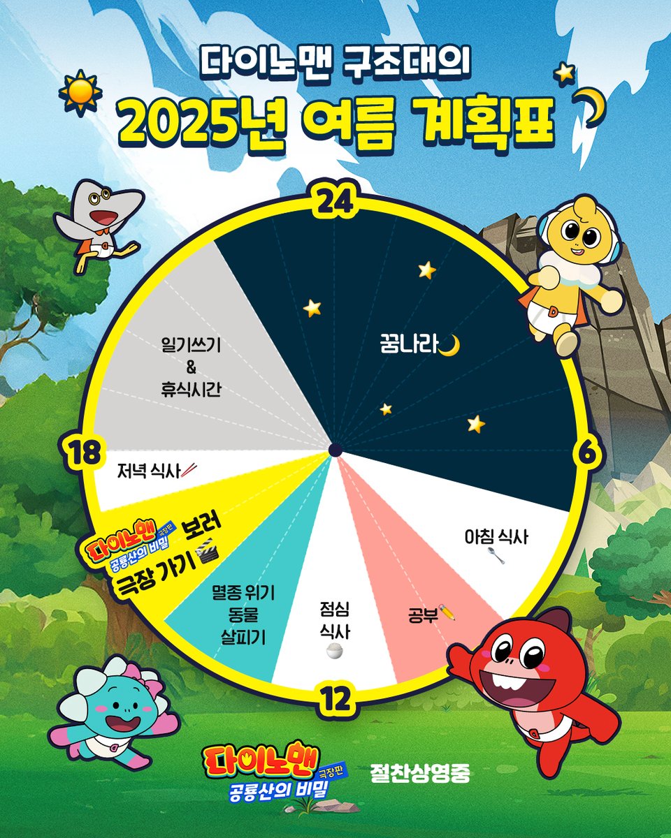 _PLAYGRAM's tweet image. 다이노맨 구조대의
알찬 2025년 여름 계획표 공개☀️
극장에서 다이노맨 만나는 것도
다같이 꼭 실천하기로 약속🍿
#극장판다이노맨공룡산의비밀 #다이노맨
#애니메이션 #영화추천 #여름방학