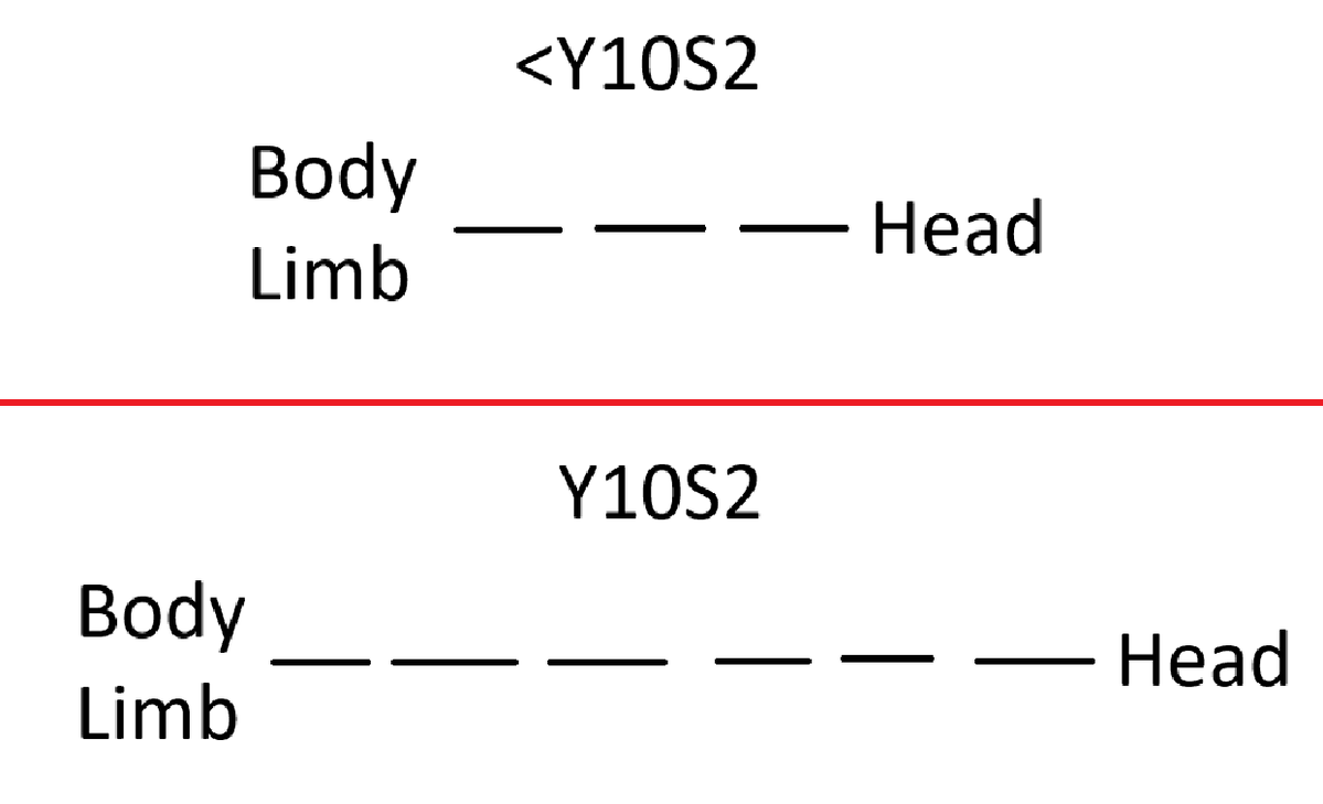 This is the best way I can try illustrate the issue. Before this season, the difference between going for the head versus limbs was close but still impactful. You can win by going for body shots, but headshots were still always the best method. Smaller target, faster death

Now,