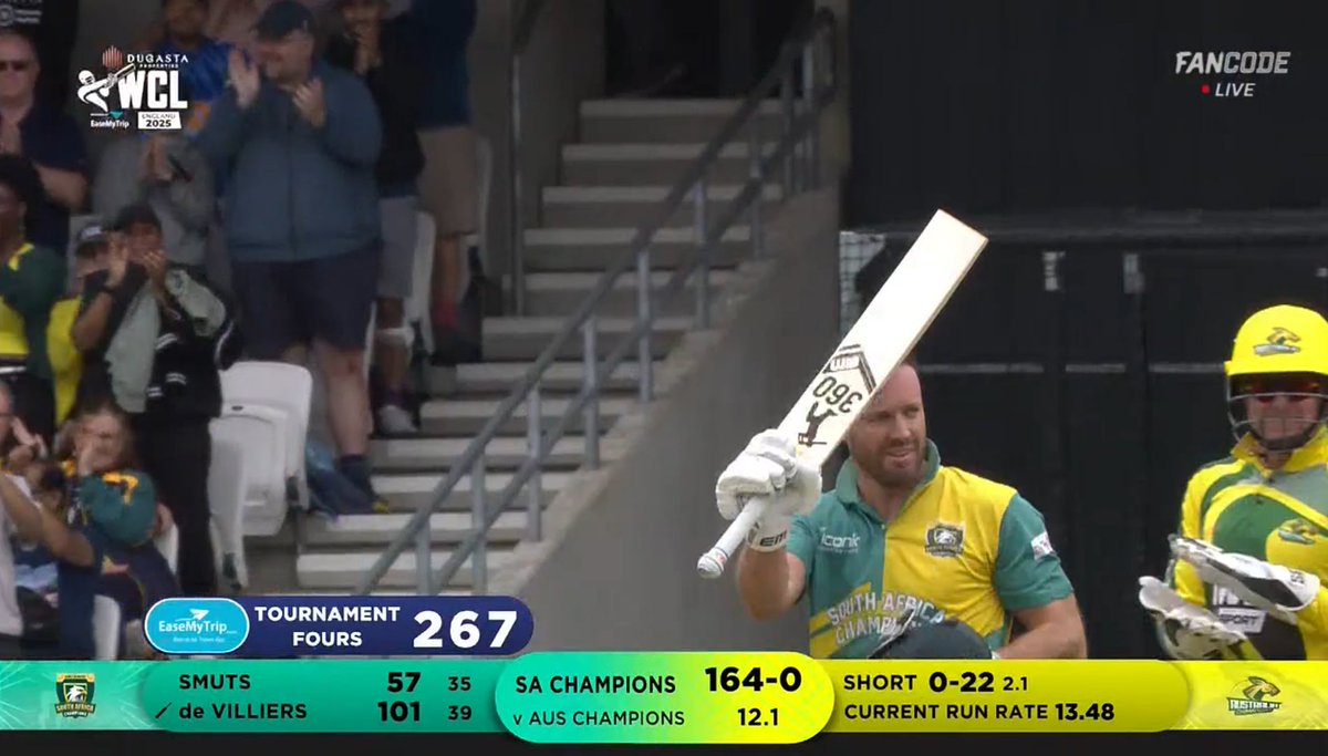 imkevin149's tweet image. Another hundred for the greatest ever AB de Villiers in just 39 balls.