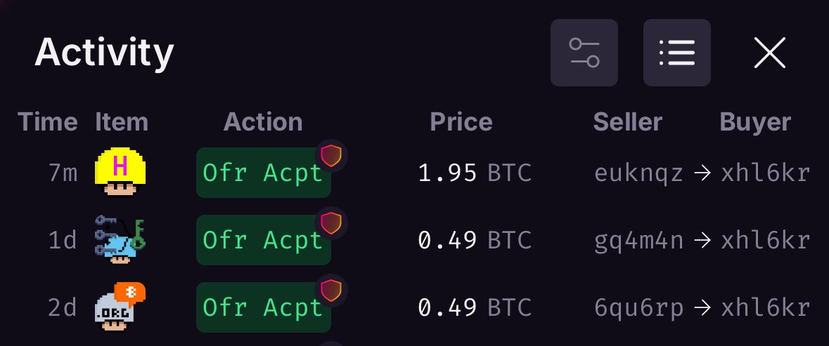 Leo (@goated) on Twitter photo Someone spent 2.93 BTC equivalent to $364.000,00 USD for these three <a href="/BitcoinShrooms/">BitcoinShrooms</a>.
It’s the first NFT collection on Bitcoin: 222 unique pixelated shrooms, each telling a piece of Bitcoin’s history.
◉ Someone spent 2.93 BTC equivalent to $364.000,00 USD for these three <a href="/BitcoinShrooms/">BitcoinShrooms</a>.
It’s the first NFT collection on Bitcoin: 222 unique pixelated shrooms, each telling a piece of Bitcoin’s history.
◉