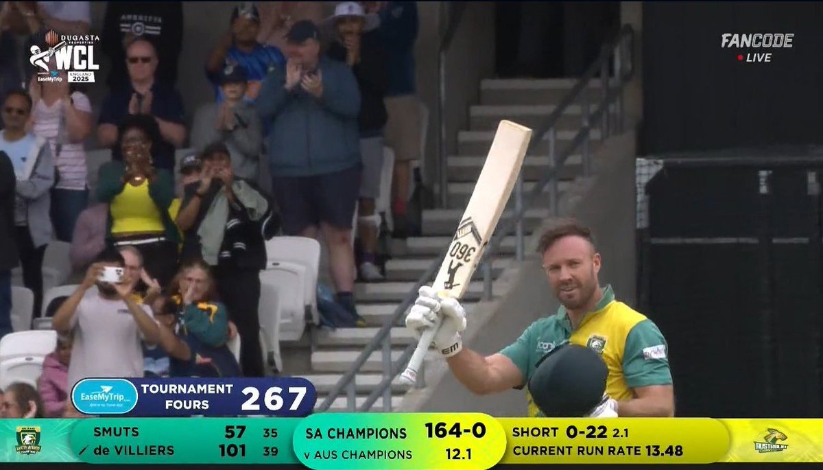 Damn he's putting every other batsman in shame he's still so good.

Another century for Goat AB de Villiers. 🐐