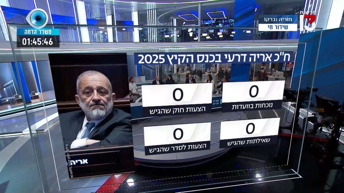 nofel_al_oznaym's tweet image. אתה אוהב לבוא למליאה שאל הילד?
להשתתף בוועדות?
להוביל הצעות לסדר?
לא, אמר האריה, אני אוהב רק תות רק תות🍓
מה הקשר לתות שאל הילד?
לא התכוונתי "תות" ילד, פשוט נחנקתי מצחוק מהשאלה שלך... התכוונתי "שחיתות!"