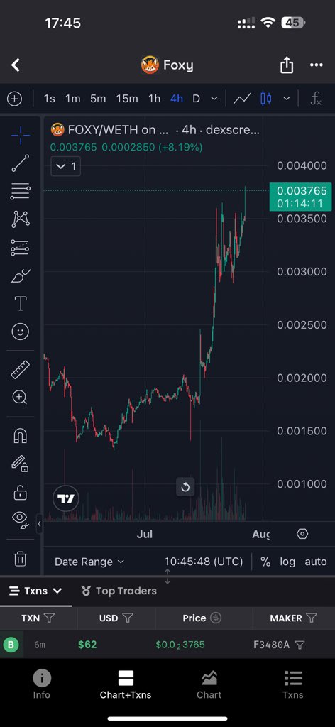 Next week is so big. $Linea

$FOXY
$CROAK 
$REX 

In the air.