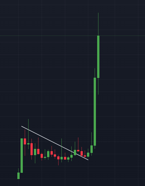 deg_ape's tweet image. $JUP is slowly making its way in the Solana launchpad battle
There’s still a lot of ground to cover before it can go head-to-head with #BONK and #PumpFun
But the recent parabolic move of $URANUS shows they’re here to to play big.
- $URANUS is now 25th largest meme on SOL by…