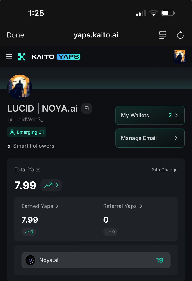 LucidWeb3_'s tweet image. This is just sad ‼️‼️
It’s been over 2 weeks now and my yaps have remained at 7.99
I’m I doing something wrong?@KaitoAI