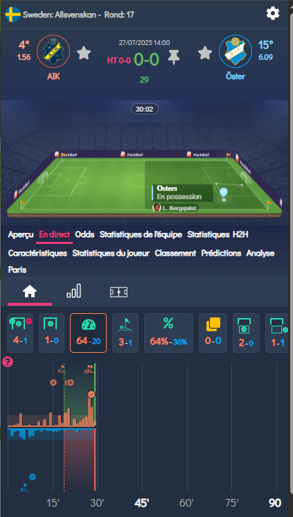 Data_Lab0's tweet photo. je viens de me placer pour un but avant la mi-temps #TeamParieur https://t.co/O4oWb6U0KV