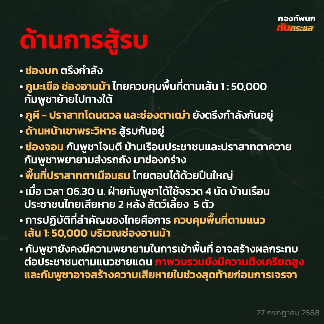 RTATrend's tweet image. ศูนย์ปฏิบัติการกองทัพภาคที่ 2 

สรุปสถานการณ์การสู้รบตามแนวชายแดน ไทย-กัมพูชา
27 กรกฎาคม 2568 ณ เวลา 12.00 น.

#ฮุนเซนอาชญากรสงคราม
#hunsenwarcriminal
#ឧក្រិដ្ឋជនហ៊ុនសែន
#洪森戰爭罪犯
#กัมพูชายิงก่อน
#CambodiaOpenedFire
#ไทยนี้รักสงบแต่ถึงรบไม่ขลาด…