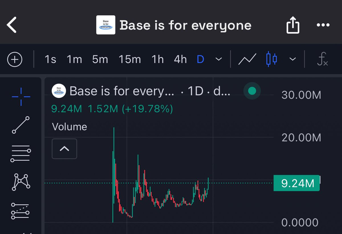 lawsyncd's tweet image. if there’s one thing that might quietly run side-by-side with $zora,
it’s this…. launched by @base on @zora .
“Base is for everyone”
the name’s on-brand, the vibe is current.
surprised i’m not seeing more of it on the TL.