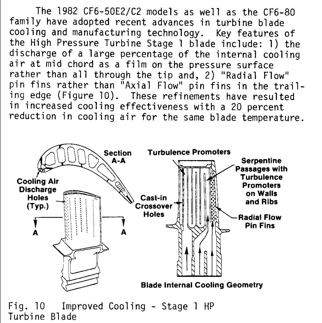 varma_ashwin97's tweet image. Frustrating that I can find no more information on the various innovations here - radial flow pin fins and GEs program on film cooling.