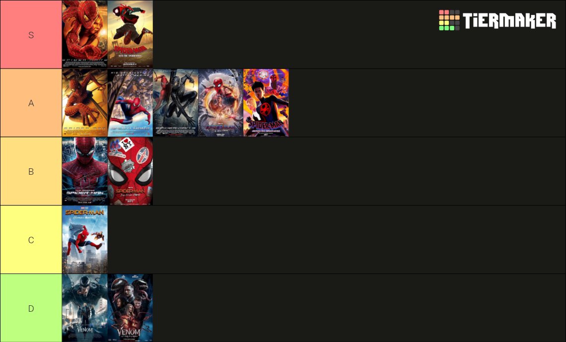 ade310000's tweet image. Ma Tier List des films Spiderman
