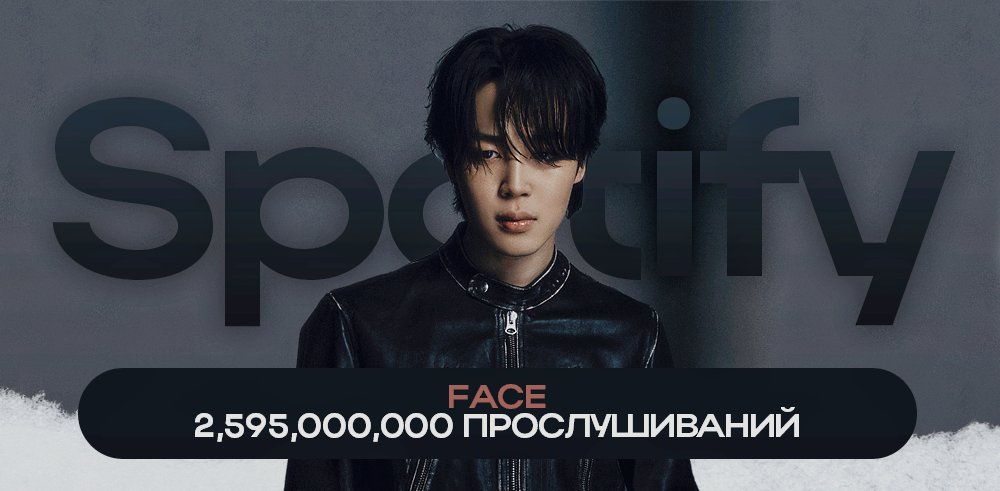JiminRussia's tweet photo. [INFO] Дебютный мини альбом Чимина «FACE» преодолел отметку в 2.595 миллиард прослушиваний на Spotify 🥳🎉

Это второй корейский альбом К-Солиста в Истории, достигший подобного результата после «MUSE» 🔥🔥 https://t.co/QEdxo61Nuc