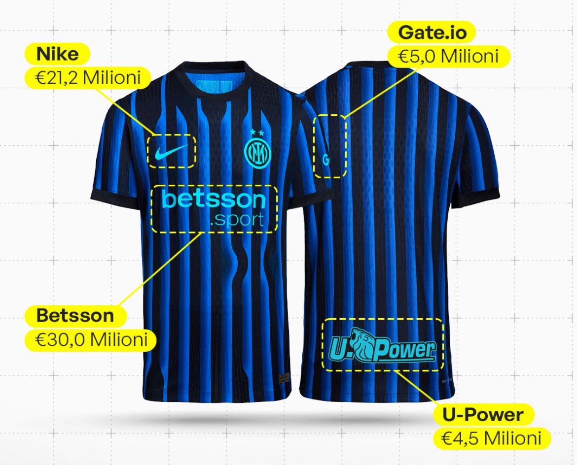 CalcioTurkey's tweet image. 💰 Inter'in, 25/26 sezonu formasındaki sponsorların toplam değeri 60.7M€.