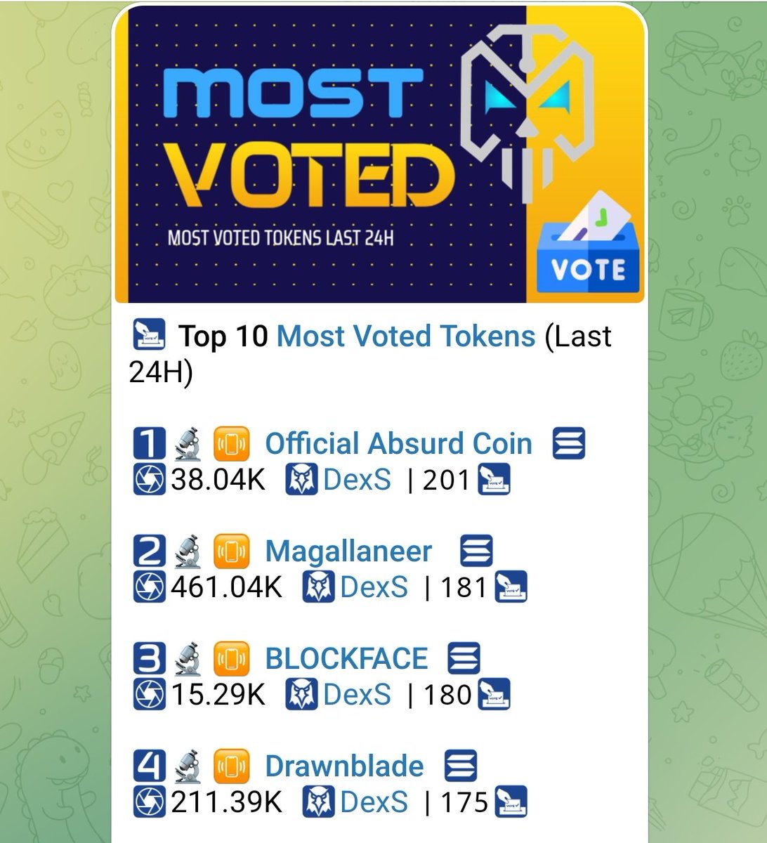 Blockfacedotio's tweet image. 3rd place 👀
High volume incoming 🚀