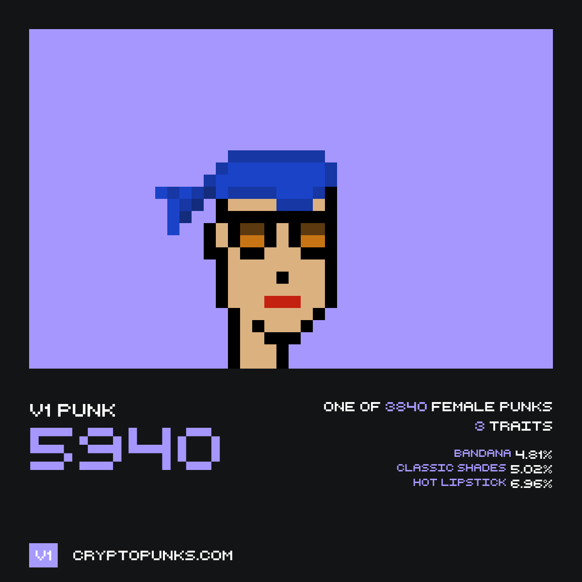 v1punksbot's tweet image. 🚨 CryptoPunk V1 #5940 was sold for Ξ2.390 ($9,138) on OpenSea marketplace
from: thebigbelly.eth
to: 0x3E6...e8567
Punk profile: v1cryptopunks.com/details/5940
Etherscan: etherscan.io/tx/0xdfda091d1… — Flashbots Protect RPC: No