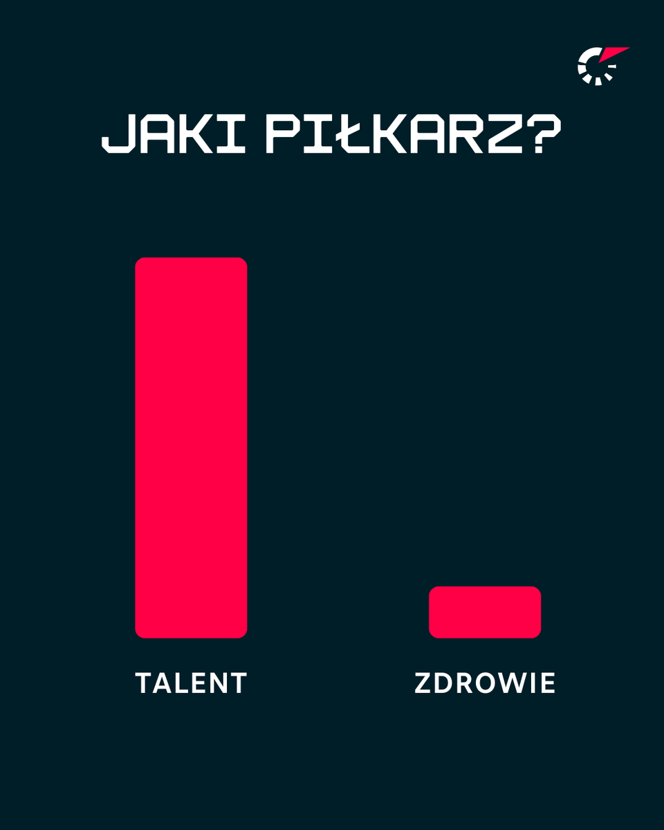 Flashscore.pl tweet media