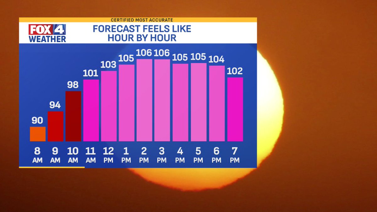 AlexCounteeWX's tweet image. The heat is on today through Tuesday! A new Heat Advisory starts at 11 AM for all, and won't end until Tuesday evening. Max heat index values of 105°+ are expected to start the week, but a big cooldown afterwards! #fox4kc #MOwx #KSwx #KCwx