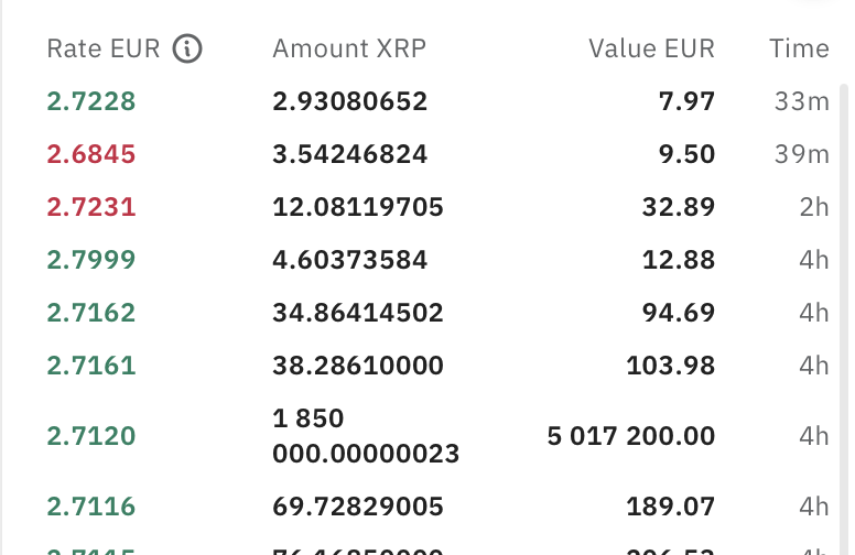 ShortTheFOMO's tweet image. volume picked up a large trade 1.8 million XRP went to validate it yup 1.8 million as shown in their interface as well on zonda exchange.