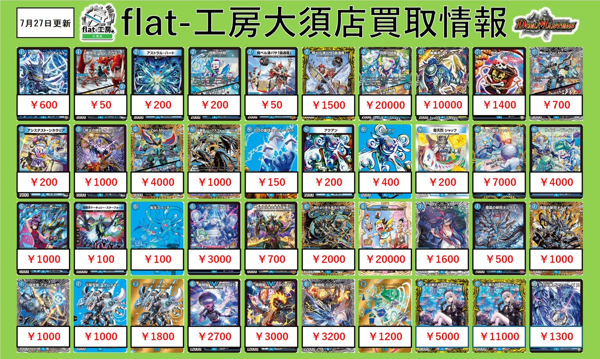flat_osu's tweet image. 【🔥flat-工房大須店激熱買取情報🔥】
一部カードが重複していたため再度投稿させていただきます。
本日も沢山のご来店ありがとうございました!
こちら明日からの買取表になります!
沢山のお持ち込みお待ちしております!!
※予告なく高価買取を終了する場合がございます。
#デュエマ…