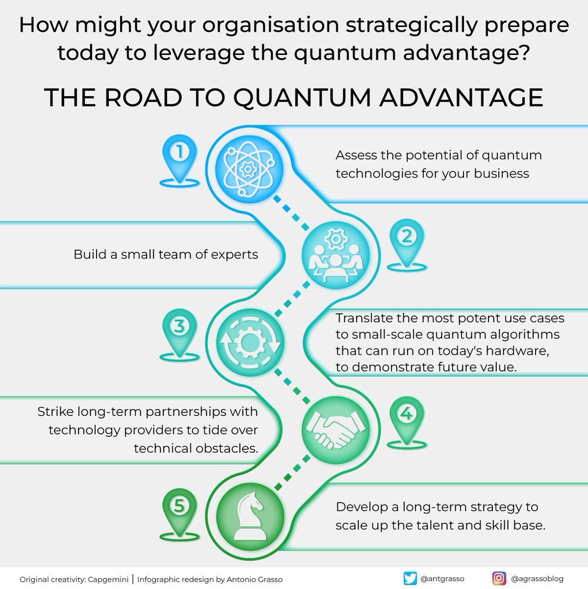 Many companies still think quantum computing is too far away, but those who quietly invest today in practical pilots, skills, and partnerships will be better prepared when the landscape shifts from theoretical to usable.

Microblog <a href="/antgrasso/">Antonio Grasso</a> #DigitalTransformation