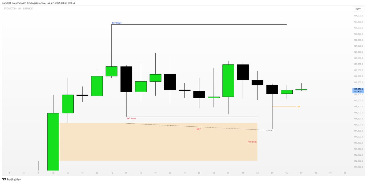 doerXBT's tweet image. #BTC
🔒2RR
I saw an opportunity before 9 am, the opportunity was pretty good, so I decided not to refuse
coinw.com/en_US/register…