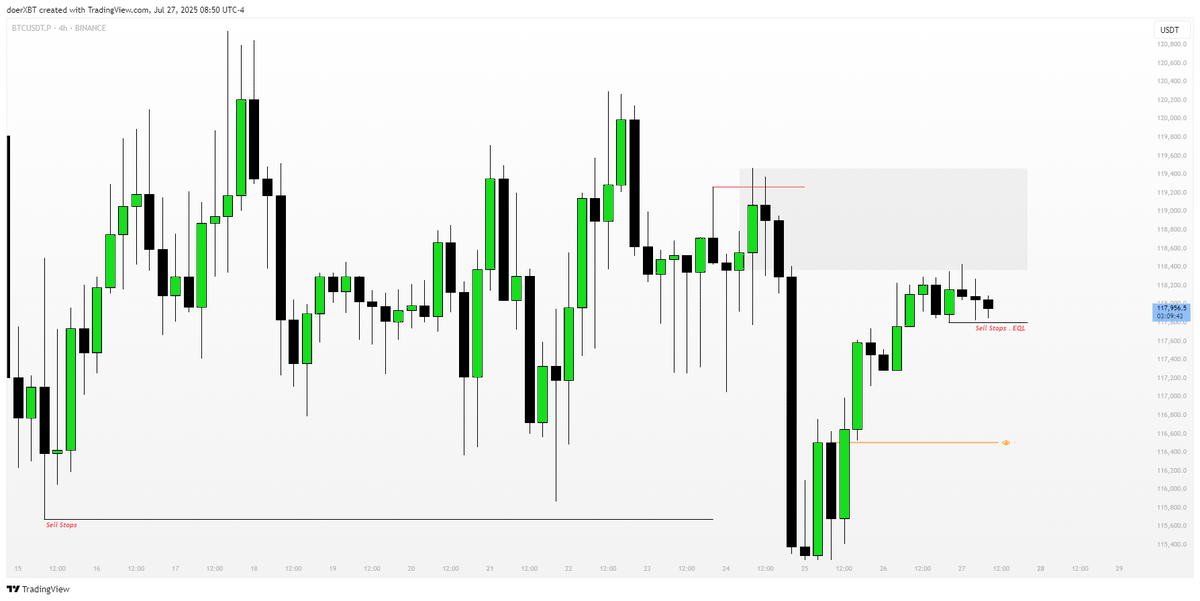 doerXBT's tweet image. #BTC
🔒2RR
I saw an opportunity before 9 am, the opportunity was pretty good, so I decided not to refuse
coinw.com/en_US/register…