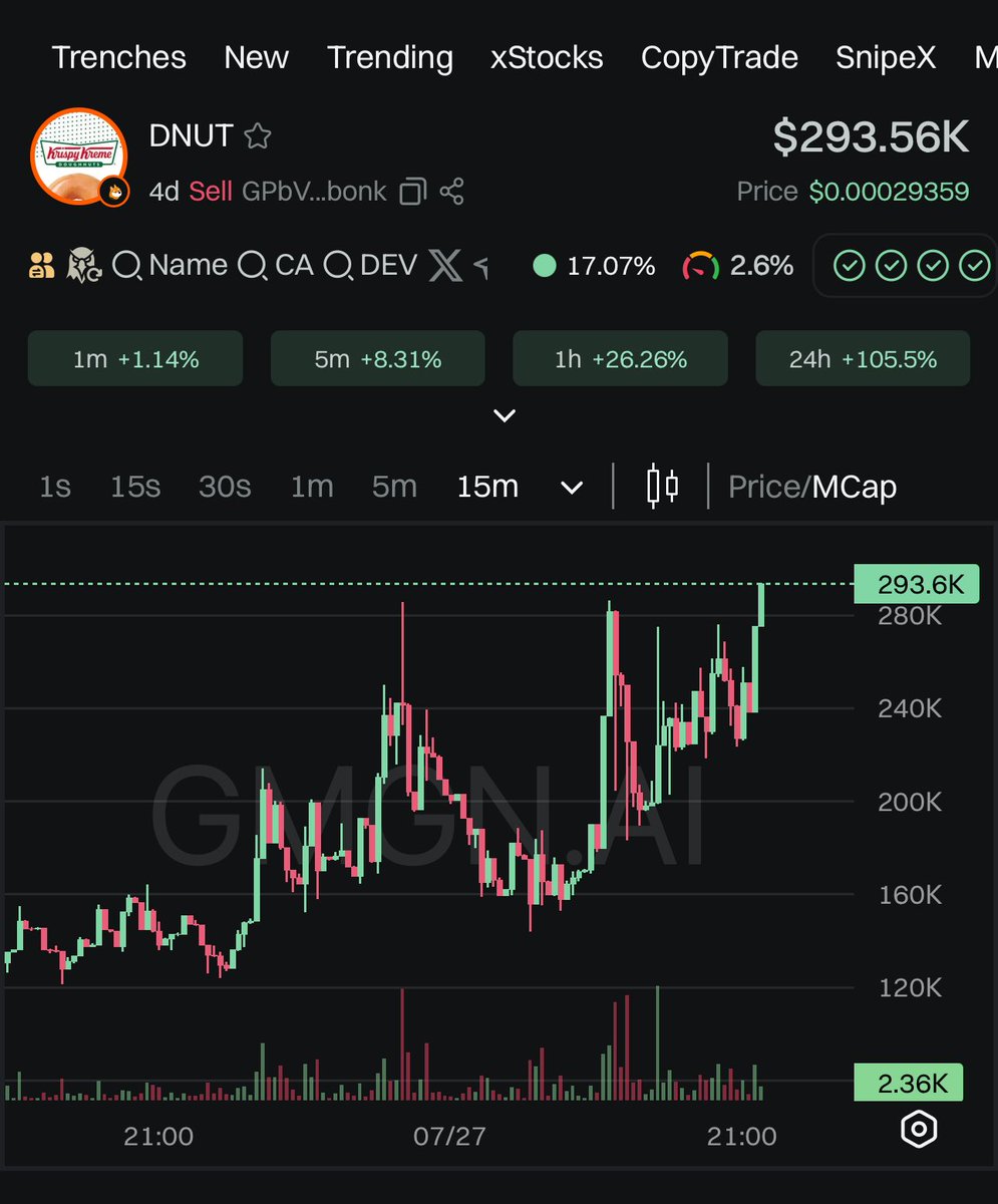 DexKumaBot's tweet photo. 🚀 $DNUT is taking the crypto world by storm! 🍩 Decentralized, community-driven, and oh-so-sweet!

CA：GPbVkH7bmxuwM8vKsWVYJ4rW7ErwsNwRoBGho16Sbonk

加入社群：https://t.co/kX9PsCTkEU

 #DNUT #Crypto #DeFi $dnut $Dnut #sol #solona #memecoin #meme https://t.co/EtEZTHMoaF