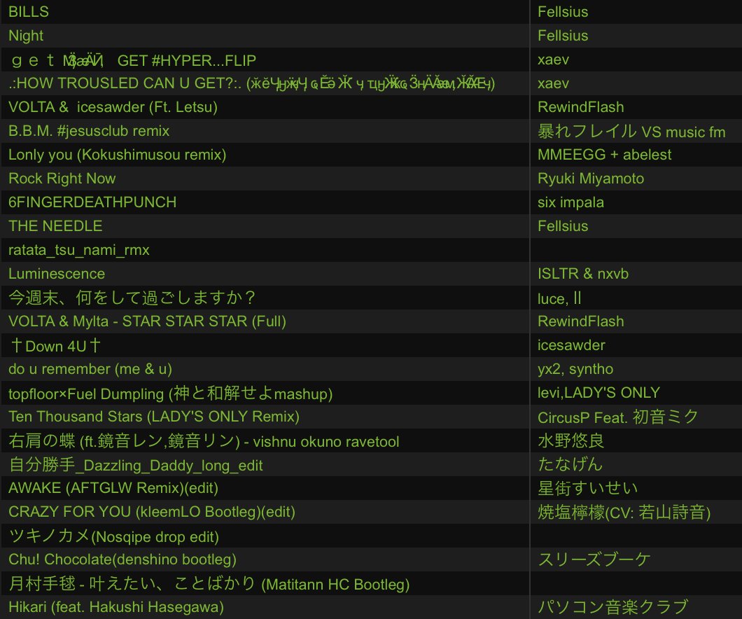 YUiFUNAMi__'s tweet image. #UB21th 珍しくオタクイベントではなかったので好きなインストものを中心に、後半はVtuberとアニメに寄せました。音がデカいと全部最高