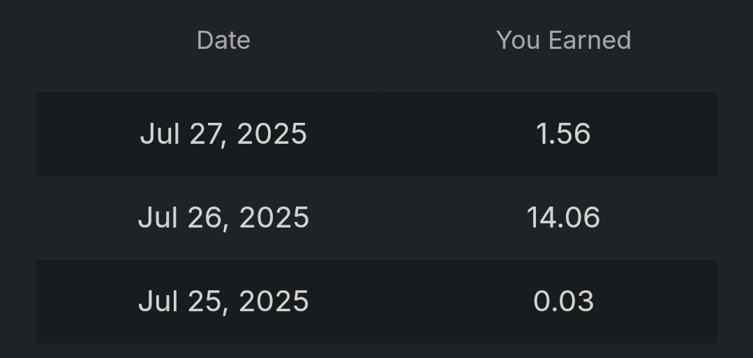 0xAlkindi's tweet image. how did a small account like me earn 14 yaps in just one day? 

by being active in @LumiterraGame and @cysic_xyz and showing up consistently.

that’s it. no shortcuts. just consistency.