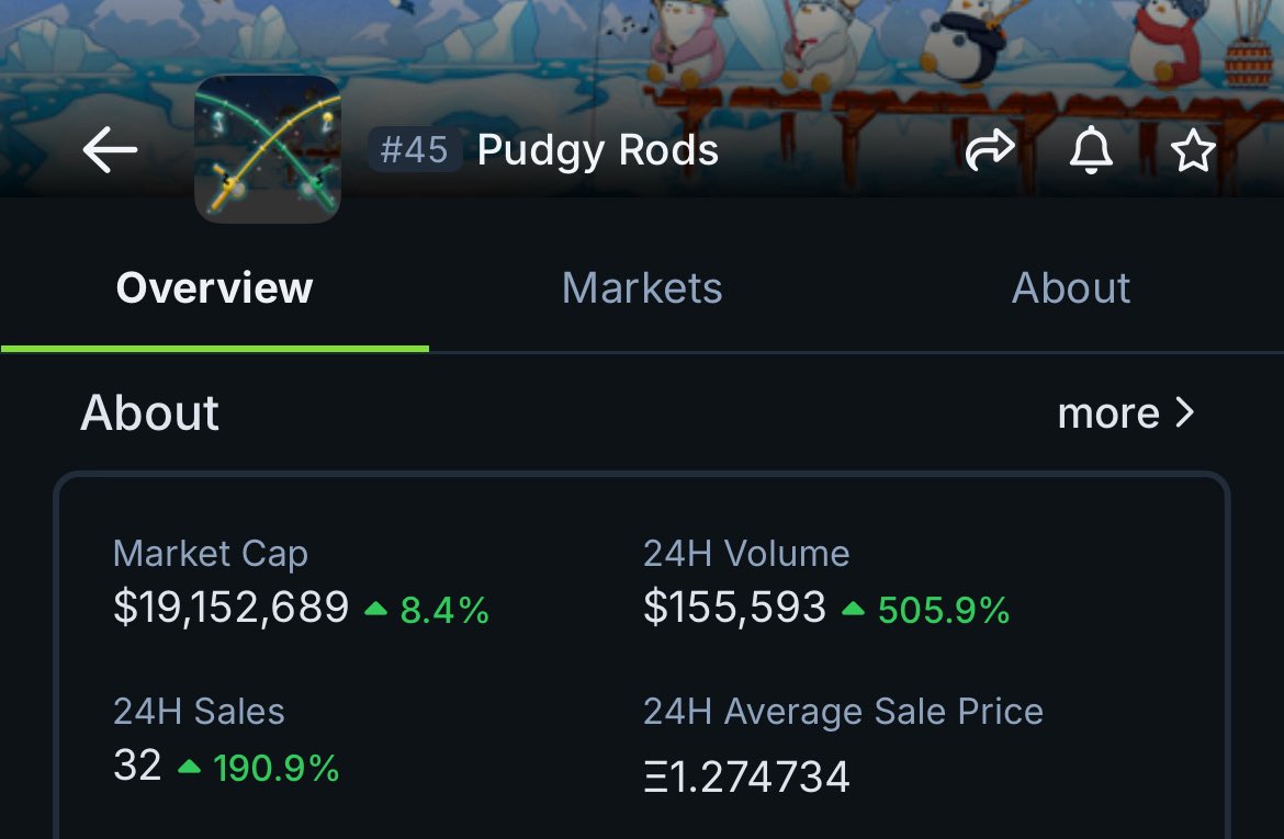 So you’re still fading rogs? 👀

Volume up over 500% in the past 24hrs, and you’re still rog-less. If you believe in <a href="/pudgypenguins/">Pudgy Penguins</a> &amp; $PENGU, Pudgy Rods are the ultimate meme play within the top crypto native IP. 

Sweep rogs
