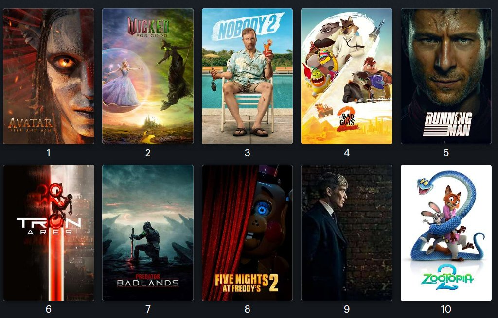 Timmatje1's tweet image. My top 10 most anticipated movies for the rest of 2025