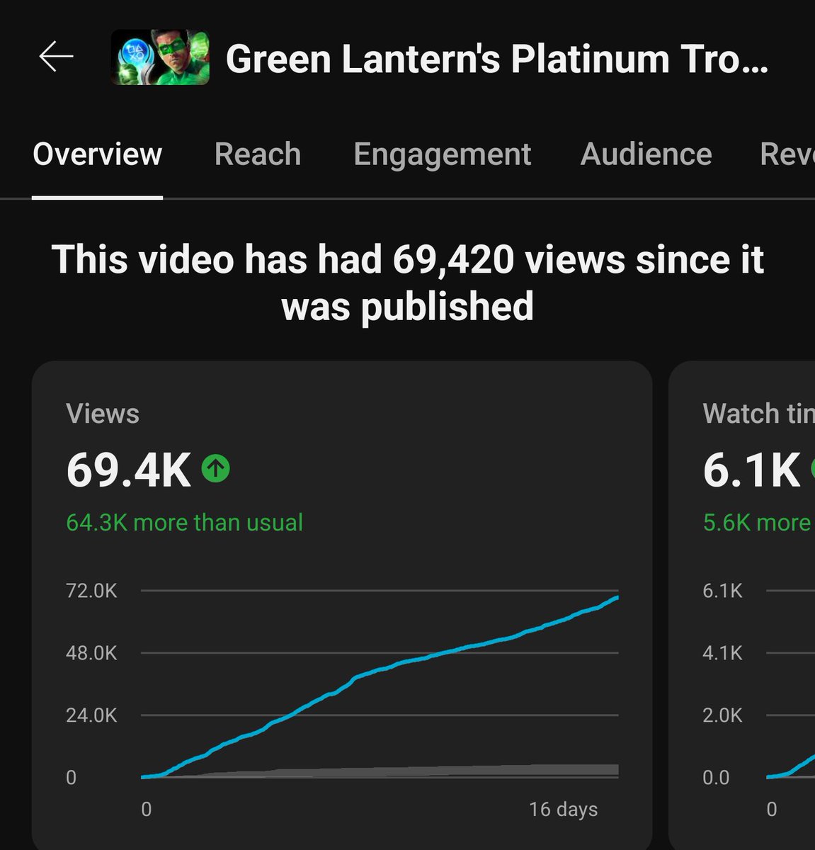 Mr Beast number  💪🥩