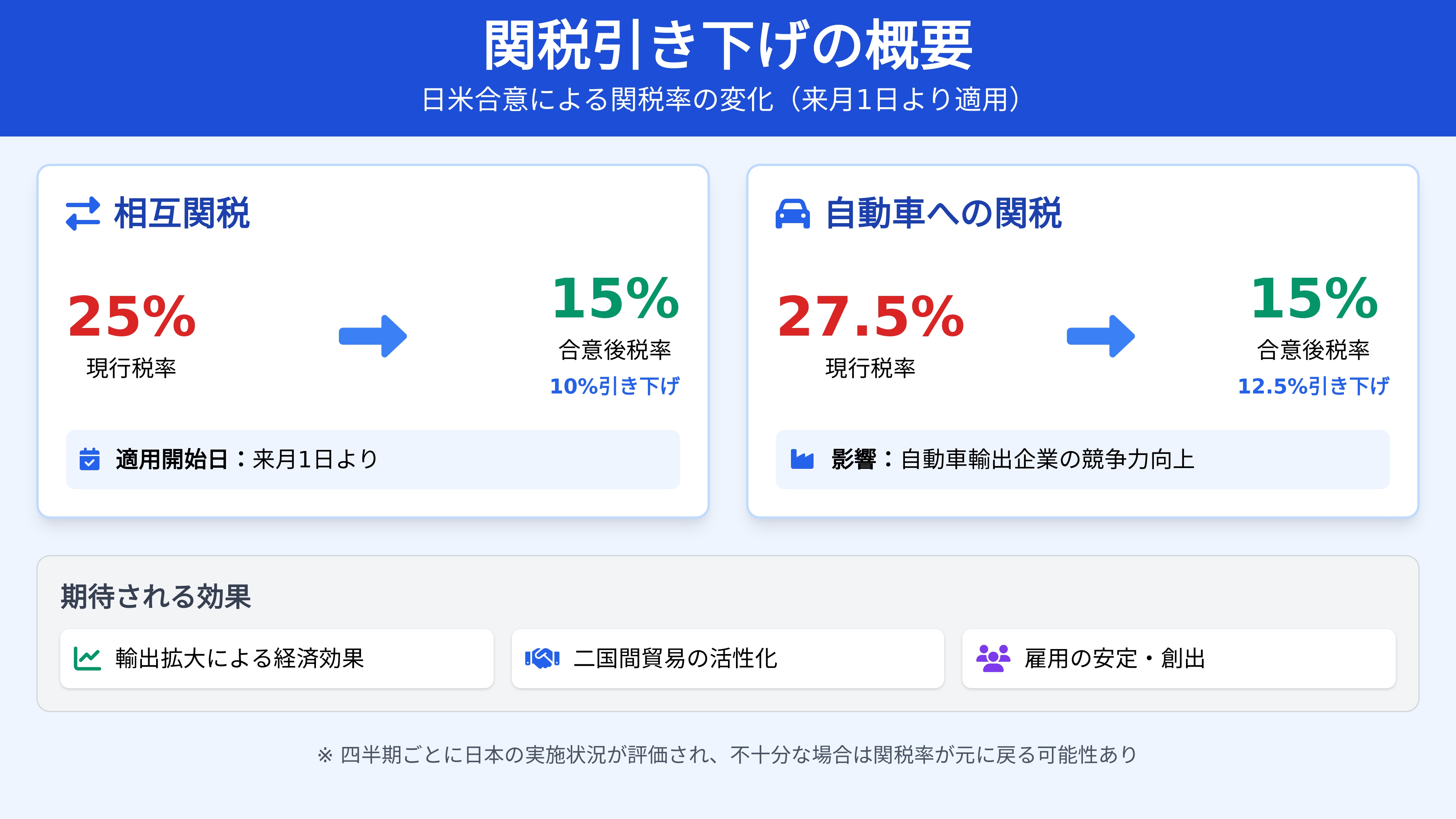 再値下げ❗️朝鮮後期対外関係研究　本 再値下げ❗️朝鮮後期対外関係研究 本